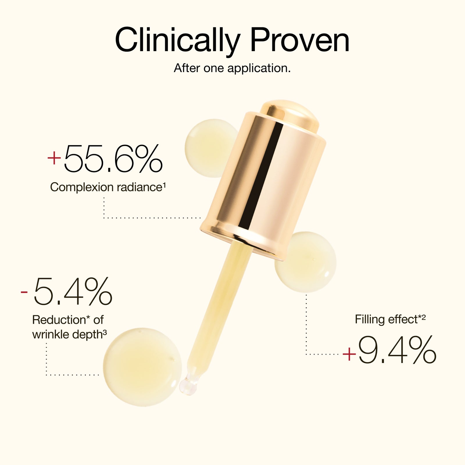 CellLift Serum Clinically Proven