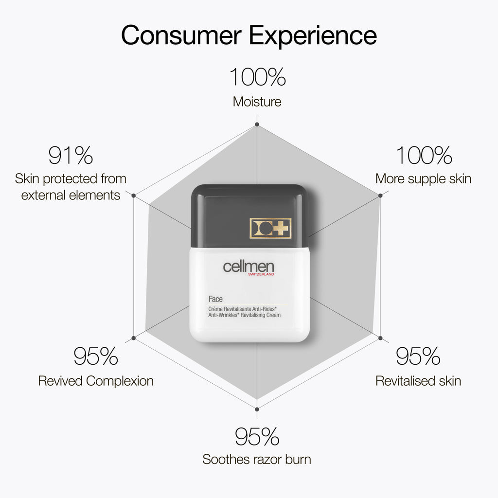Face consumer experience