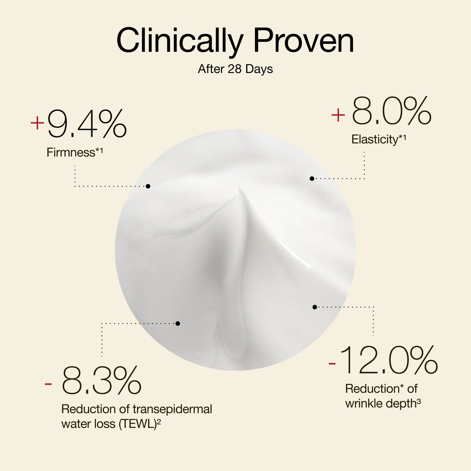 Ultra Vital Light clinically proven