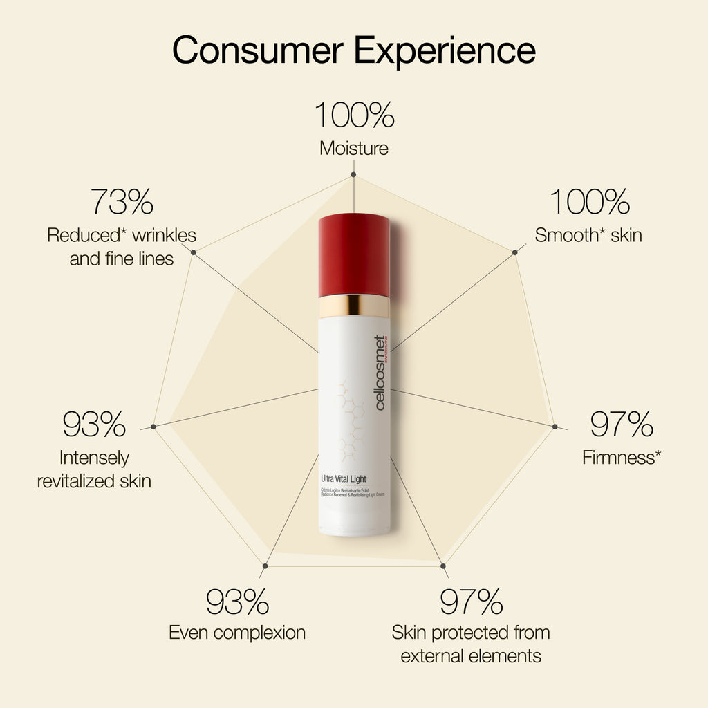 Ultra Vital Light consumer experience
