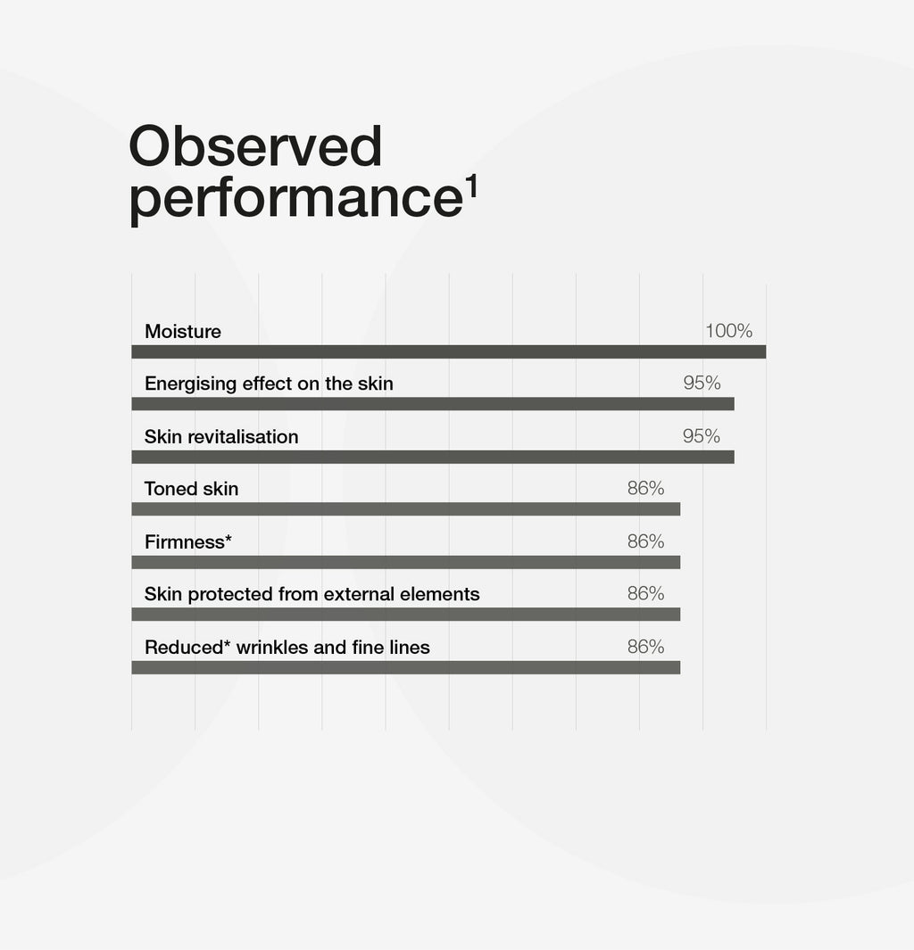 efficiency ULTRACELL INTENSIVE CM
