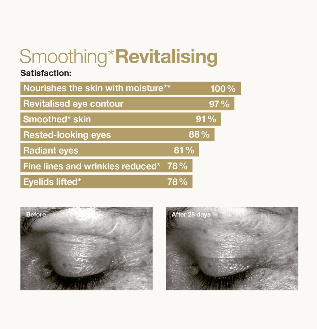 CellLift Eye Contour Cream