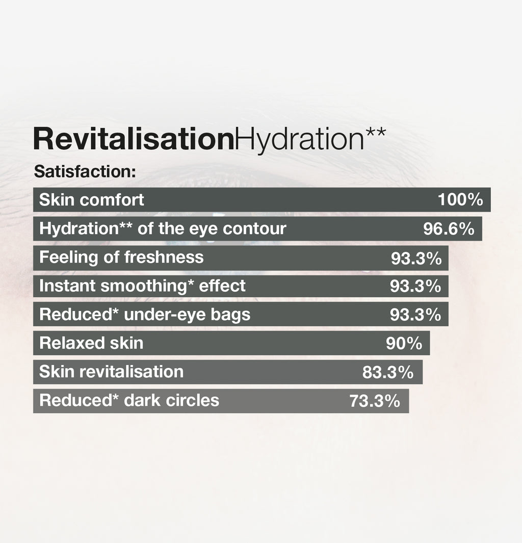 efficiency cellultra eye serum CM