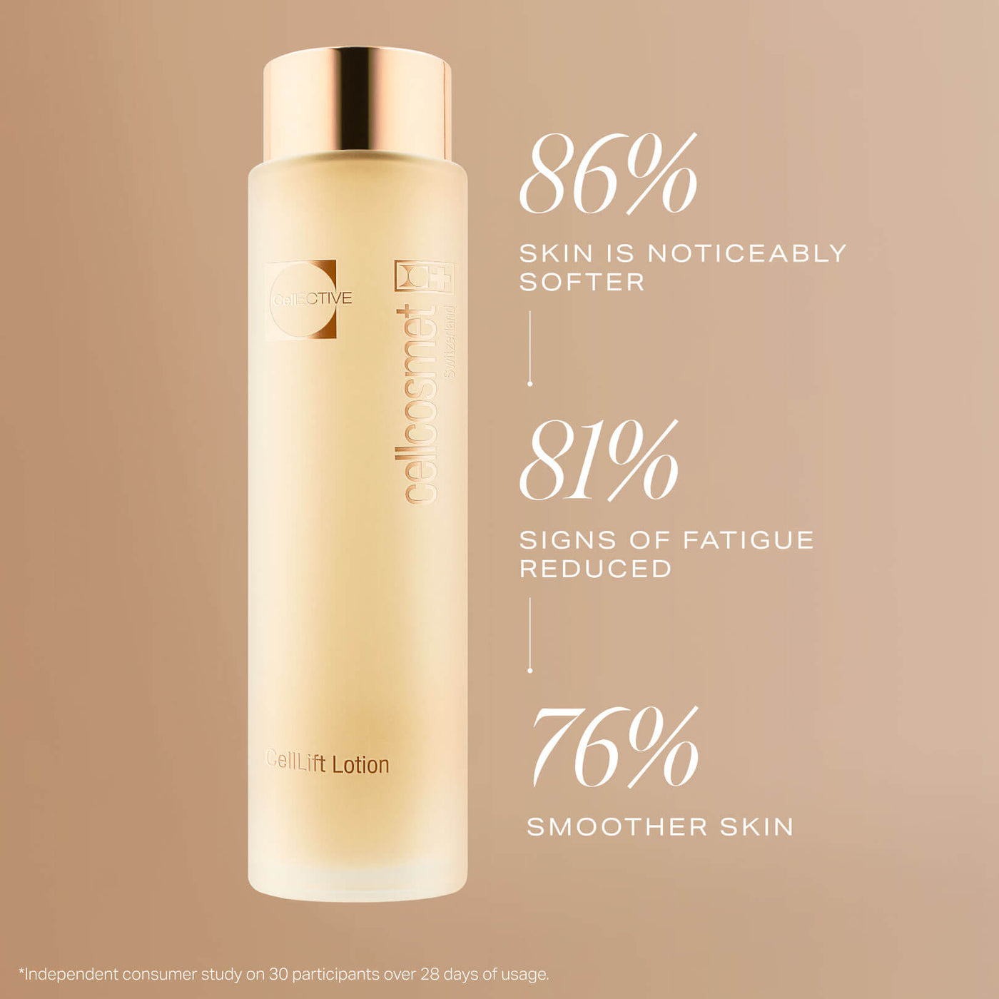 CellLift Lotion Essence clinicals