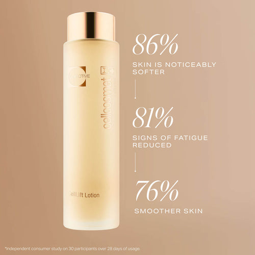 CellLift Lotion Essence clinicals
