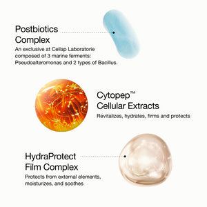 Key Ingredients including Postbiotics Complex, Cytopep Cellular Extracts, HydraProtect Film Complex.