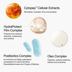 Cellmen Face Key Ingredients Featuring: Cytopep Cellular Extracts, HydraProtect Film Complex, Postbiotics Complex, and Oleo Complex.