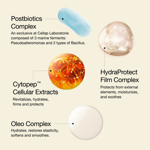 Key Ingredients including Postbiotics Complex, HydraProtect Complex, Cytopep Cellular Extracts and Oleo Complex.