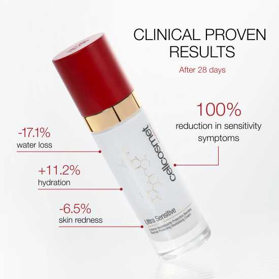A cosmetic bottle labeled cellucosmet Ultra Sensitive shown on a light gray background with marketing text and red callout lines highlighting improved water loss, hydration, and skin redness after 28 days.