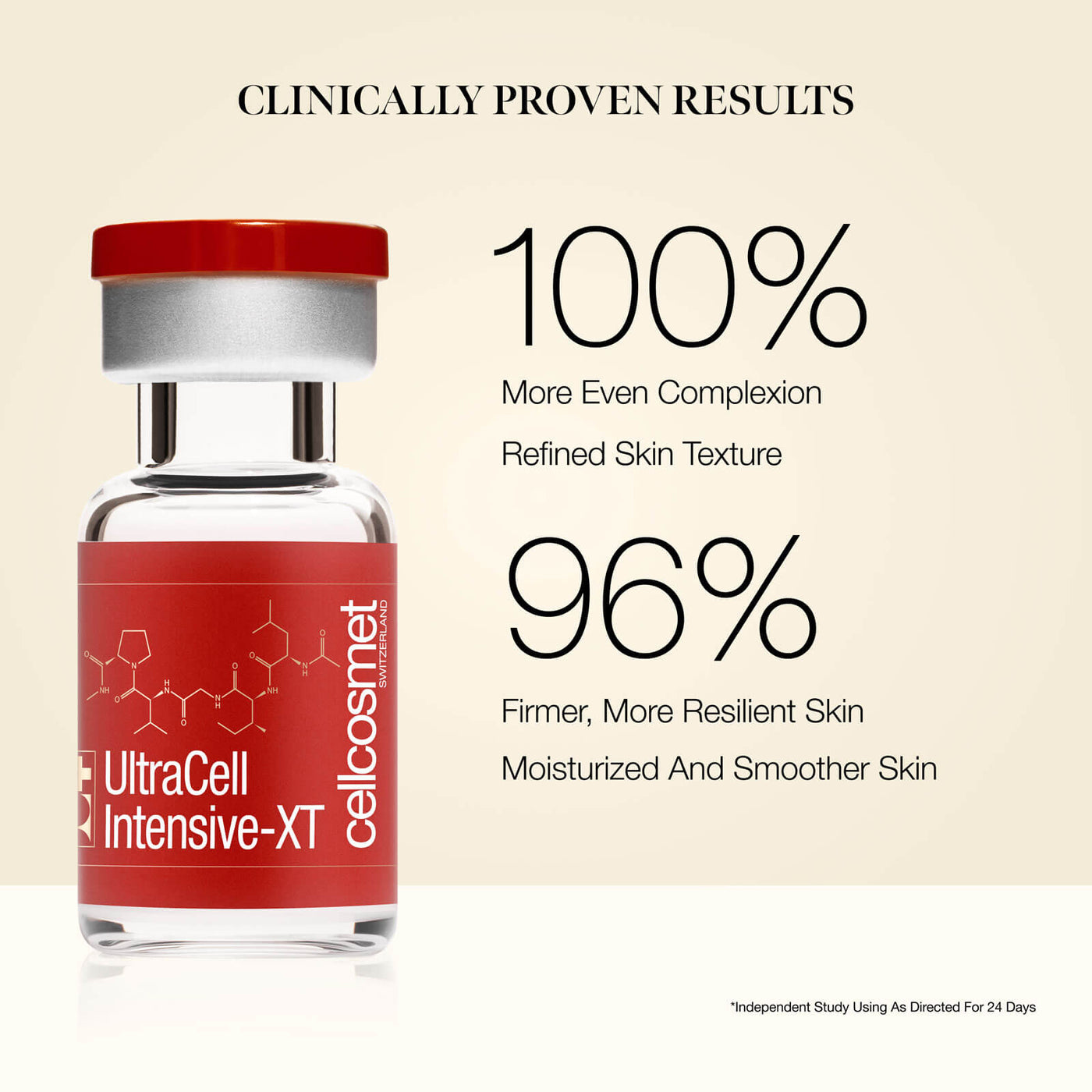 Ultracell Intensive-XT clinicals