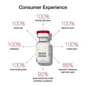 ultra-cell intensive bottle with text highlighting skin consumer experience