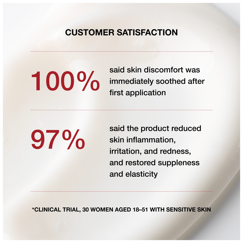 Cellcosmet Ultra Sensitive 100% customer satisfaction