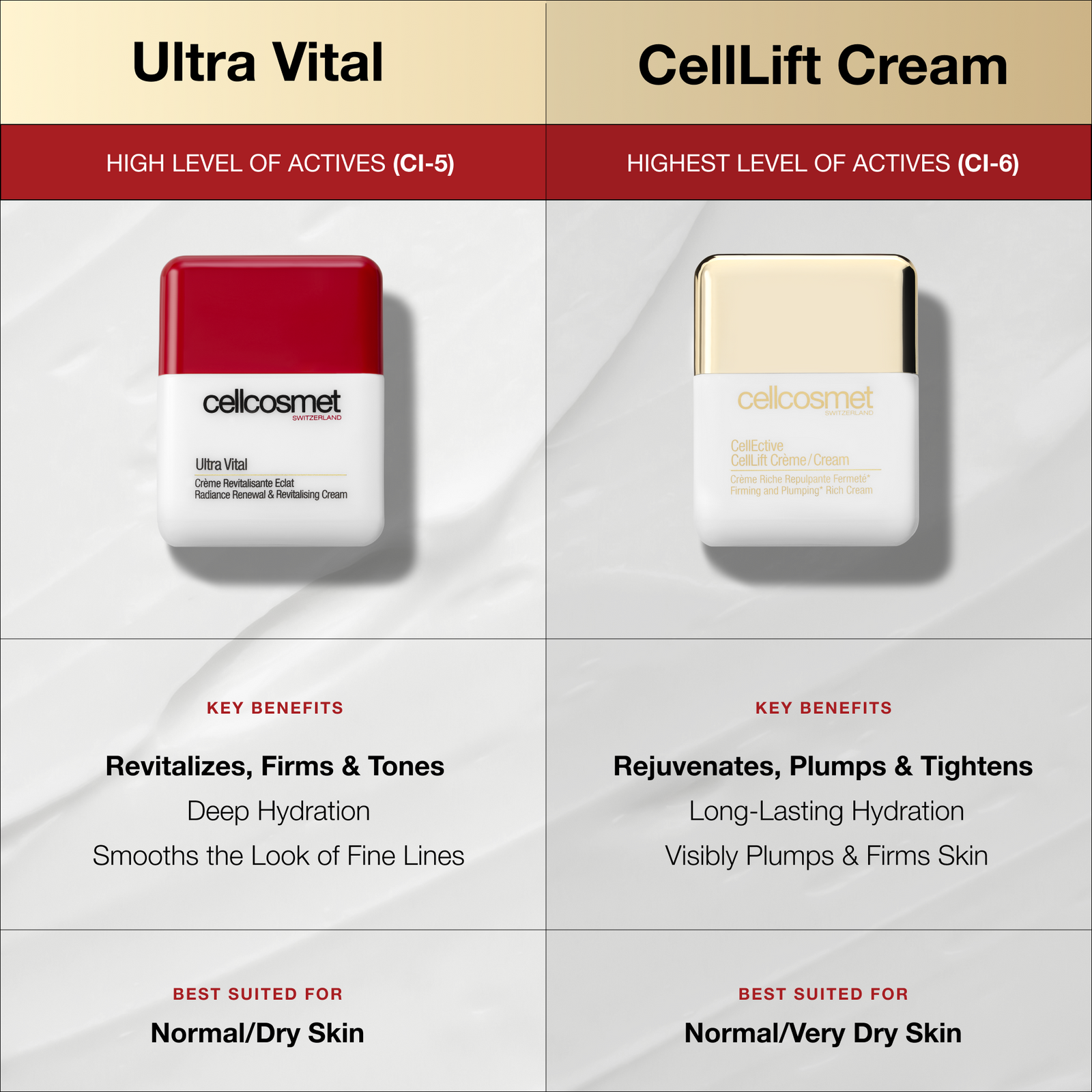 CellLift Cream