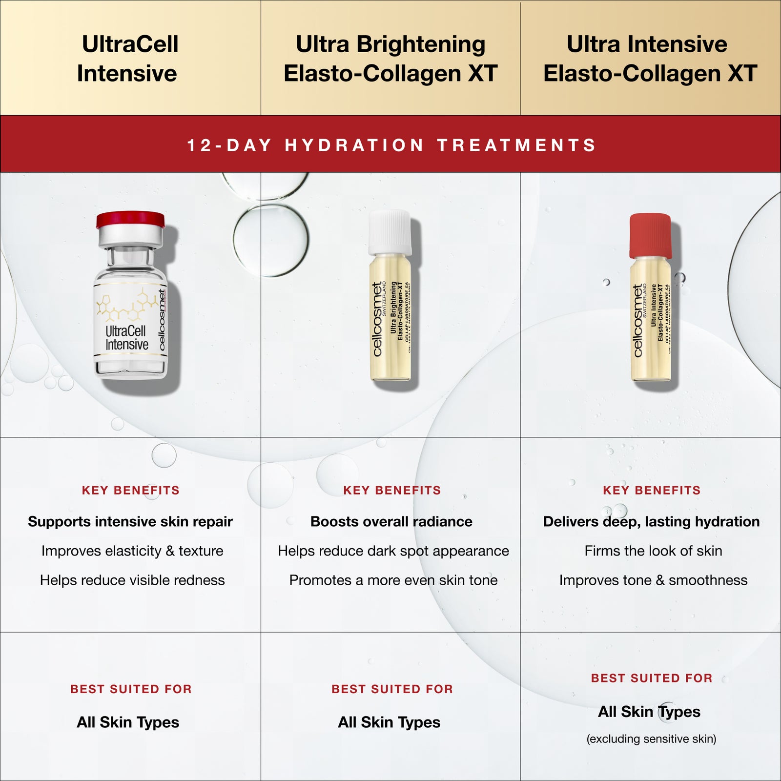 Ultra Intensive Elasto-Collagen-XT